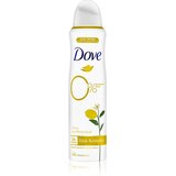 Dove Zinc Complex Deodorant dezodorant z 48-urnim učinkom Citrus & Peach 150 ml Cene
