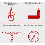 Scheppach Hidropak hidrofor HWW1400 (5908609901) | ePonuda.com