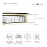 Maison de Rêve Svetlo rjava boxspring postelja 160x200 cm Dove – | Shoptok.si