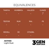 AK Interactive Medium Rust 17ml - 3rd Gen Akrilna Boja AK11103 | Eponuda.com