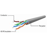 Gembird PP12-0.25M/O Mrežni kabl UTP CAT5e 0.25m, Narandžasti | Eponuda.com