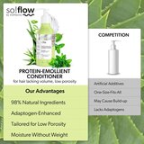 SoFlow Low Porosity Hair Protein-Emollient Conditioner regenerator za kosu bez volumena 400 ml | shoptok.hr