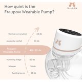 Fraupow Električna Hands-Free izdajalica, jednostruka | shoptok.hr