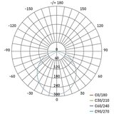 Emos LED plafonsko svetlo LED/9W/230V prečnik 12 cm belo | Eponuda.com