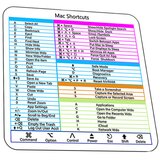 INF Nalepke za bližnjične tipke MacOS, (21536316) | Shoptok.si