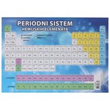 Tts Periodni sis.he.elemen.46×67 | Eponuda.ba