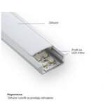 Bb Link led profil LL-ALP013 | ePonuda.com