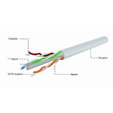 Gembird UPC-6004-L/100 UTP, cat.6, Indoor, licnasti, CCA, kotur 100m 2356 cene