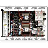 Lenovo ThinkSystem SR630 V3 Xeon Gold 6526Y (16C 2.8GHz 37.5MB Cache/195W), 32GB (1x32GB, 5600MHz 1Rx4 DDR5 RDIMM), 8 SAS/SATA, 9350-8i Internal, 1x1100W Titanium, 6 Performance Fans, XCC2 Platinum, Toolless V2 Rails 7D73A046EA | ePonuda.com