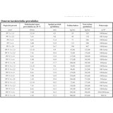 Madras doo Beograd KABL PP/Y 3x2,5 | ePonuda.com