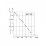Bb Link bvn-ventilator bdtx 100AC(WK) | Eponuda.com