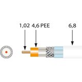 Televes Koaksialni kabel 1,0/4,6mm, 3x ščit SK100plus-T Tr500, (20811264) Cene