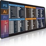 INF Ergonomska podloga za miško s tipkovnico za učinkovito delo M, (5000071760) | Shoptok.si