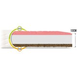 Molarem Home Madrac EMPOLI - 13 cm - 200x90 cm | shoptok.hr