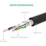 Ugreen USB 2.0 aktivni produžni kabel s pojačalom signala, 20m | shoptok.hr