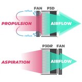 Alveo3D Filter P3D-R | Eponuda.com