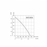 BVN-VENTILATOR BDTX 200-B AC(WK)