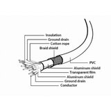 Gembird CCP-USB3-AMCM-6 USB cable USB 3.2 Gen 1 (3.1 Gen 1) 1.8 m USB C USB A Black Cijene