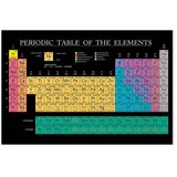  Slika - Mendeleev\'s Table (1 Part) Wide 90x60 Standard | shoptok.hr