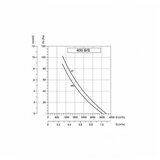  BVN-VENTILATOR 4M 400-BK(WOKS) | ePonuda.com