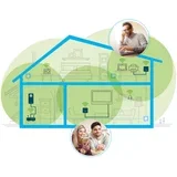 Magic 1 WiFi mini Starter Kit Powerline WLAN mrežni komplet 8561 DE, AT Powerline, WLAN 1200 MBit/s