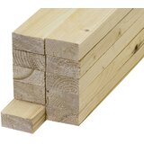  letev za podkonstrukcije iz smrekovine/borovine oblana 18 mm x 36 mm x 2.000 mm Cene