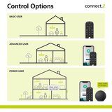 Eglo 33994 - daljinski upravljač connect-z 2xAAA bluetooth | Eponuda.com
