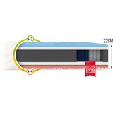 Molarem Home Madrac GINASO - 22 cm - 200x160 cm Slike