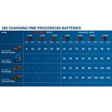 Bosch GBA 18 V 2,0 Ah M-B | Eponuda.ba
