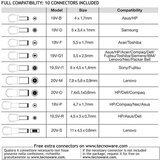 Tecnoware napajalnik FAU17610 95W | Shoptok.si