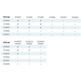 Makita DTR180ZJ | Shoptok.si