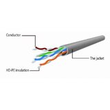Gembird 2M Y Gembird Mrezni kabl, CAT6 UTP Patch cord 2m yellow | Eponuda.com