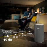 Philips PureProtect Series 4200 Pročišćivač Zraka AC4220/12 | shoptok.hr