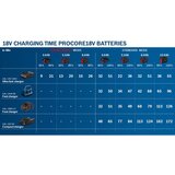 Bosch akumulator-baterija 18V PROCORE 18V 5,5Ah (1600A02149) | ePonuda.com