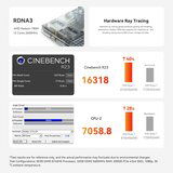 Beelink ser (amd R7 8745HS 8C/16T, 32GB DDR5, m.2 1TB, Win11PRO) | ePonuda.com