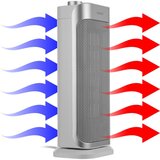 Sencor Keramički ventilator sa grejnim elementom i termostatom 1000/2000W/230V | Eponuda.com