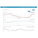 Sencor - Profesionalna meteorološka stanica sa LCD displejom u boji 5V/1xCR2032 Wi-Fi | Eponuda.com
