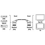 AV AB-Hama AV kabl SCART 11951 | ePonuda.com