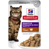 HILL'S SCIENCE Plan Adult Cat Sensitive Stomach & Skin - Puretina (12 x 85 g) | shoptok.hr