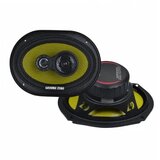 AUDIO POWER Ground Zero auto zvučnici 6x9" 130W GZTF69X | ePonuda.com