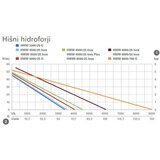 Metabo HWW 6000/50 INOX Domestic Waterworks | shoptok.hr