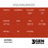 AK Interactive Matt Red 17ml - 3rd Gen Akrilna Boja AK11092 | Eponuda.com