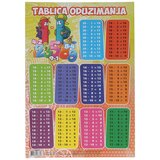 Tts Tablica oduzimanja A4 | Eponuda.ba