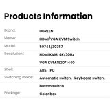 Ugreen HDMI 2x1 KVM Switch - box | shoptok.hr