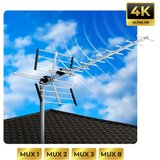 Berdsen BD-951 usmjerena vanjska TV antena ultra HD 4K | shoptok.hr