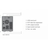 Socomec ups netys pr-mt 1500A/1050W 230V 50/60Hz/AVR/STEPWAVE/RJ45/USB | ePonuda.com