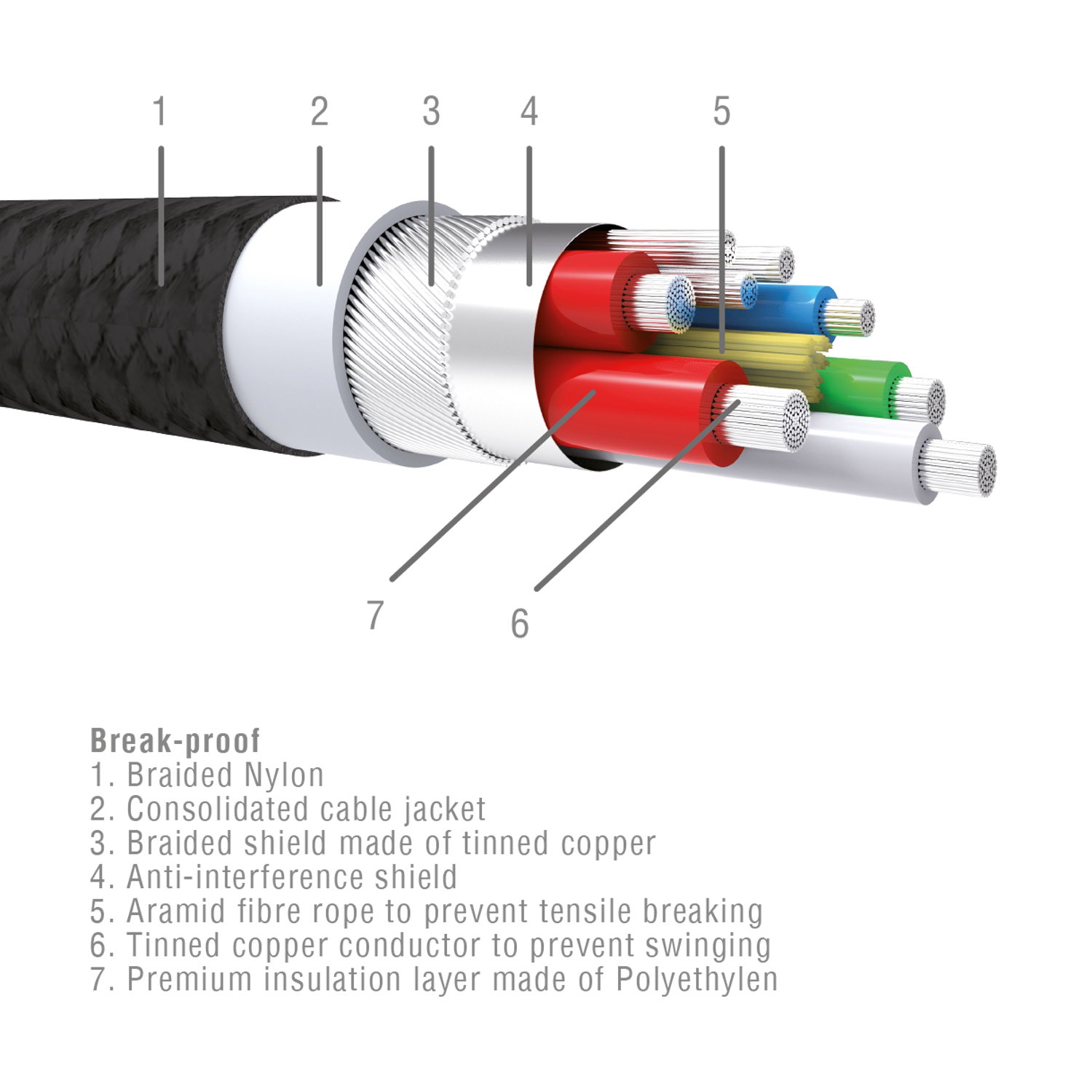 4SMARTS Podatkovni kabel PremiumCord USB-C v Lightning 300cm - črn | Shoptok.si