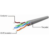 Gembird PP6U-5M/R Mrežni kabl CAT6 5m, Crveni | Eponuda.com