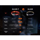 Fenix HL32RTBLCK - Punjiva LED čelna lampa LED/USB IP66 800 lm 300 h crna/narandžasta | Eponuda.com