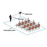  Slušna Zanka (Indukcijska) Loophear160Rp | Shoptok.si
